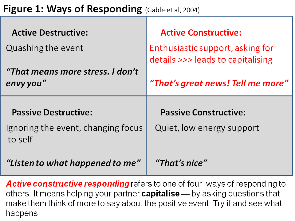 How to Create Strong Bonds in the Workplace – Positive Psychology News